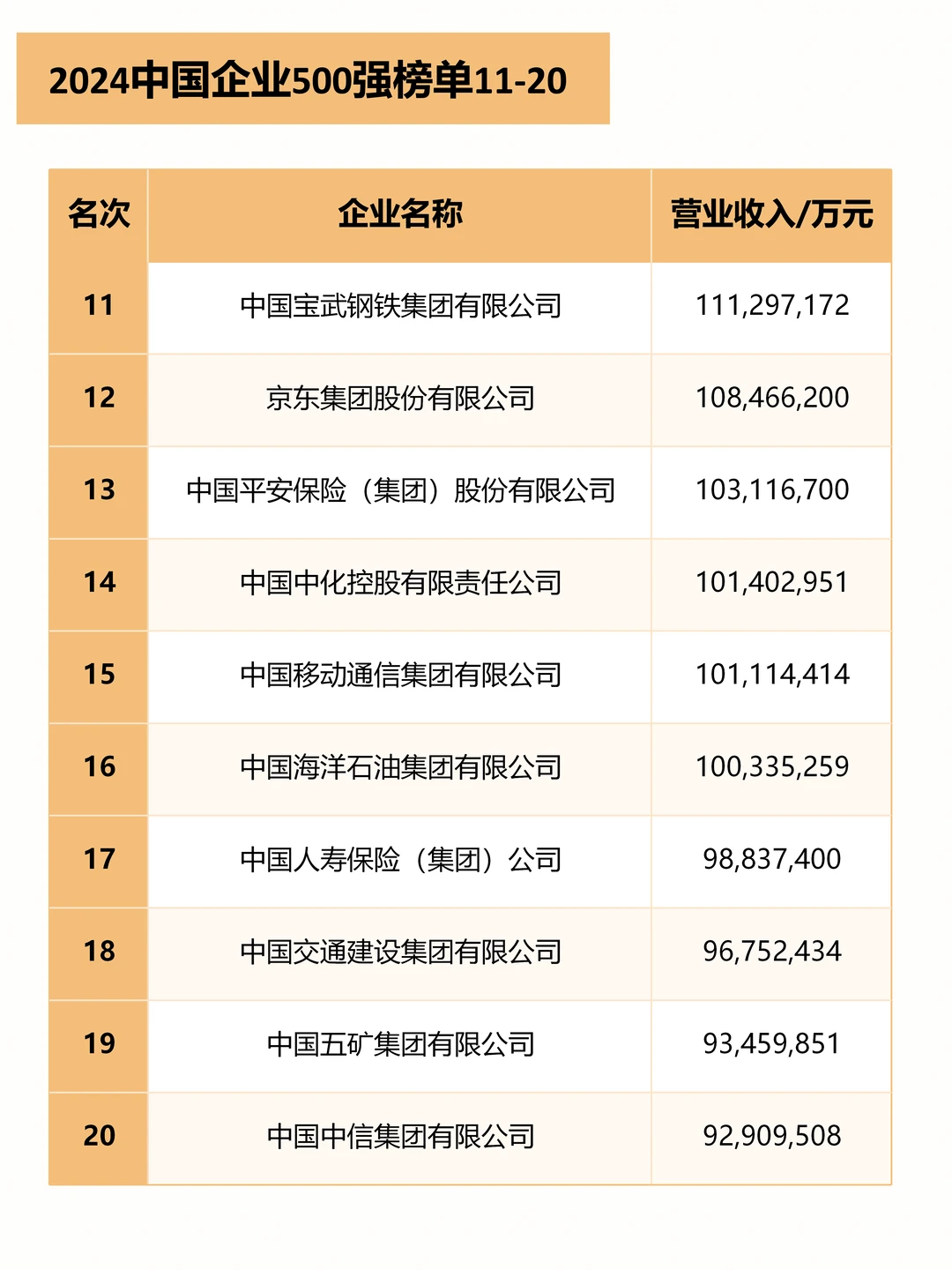 2024中国企业500强榜单