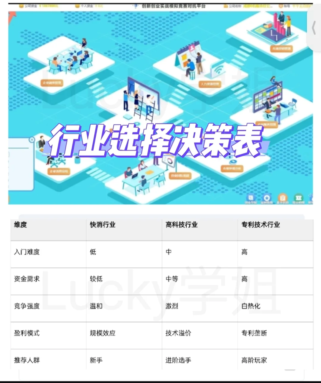 创业模拟三大行业深度解析与策略指南?