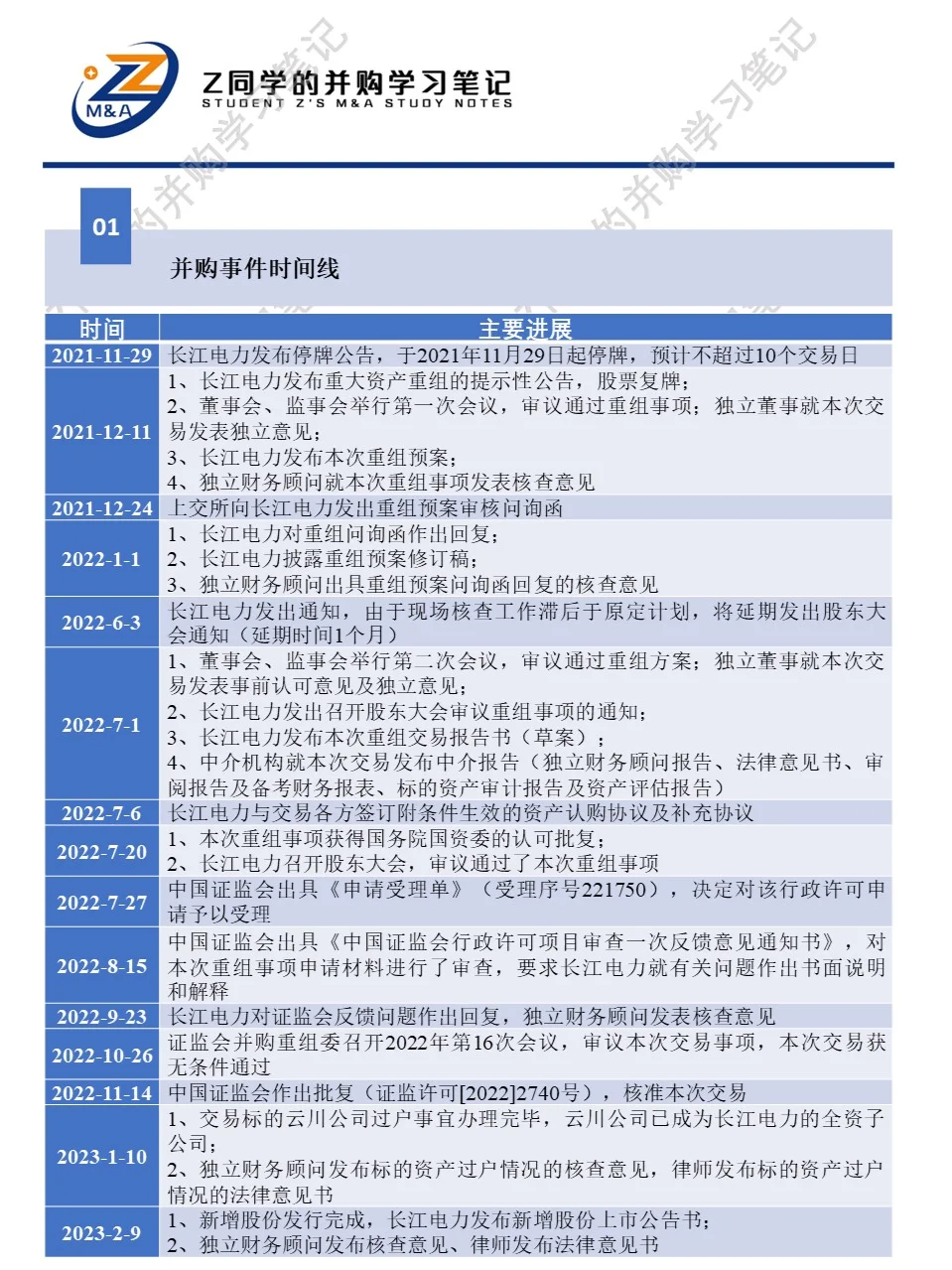 并购重组审核案例分析第4期