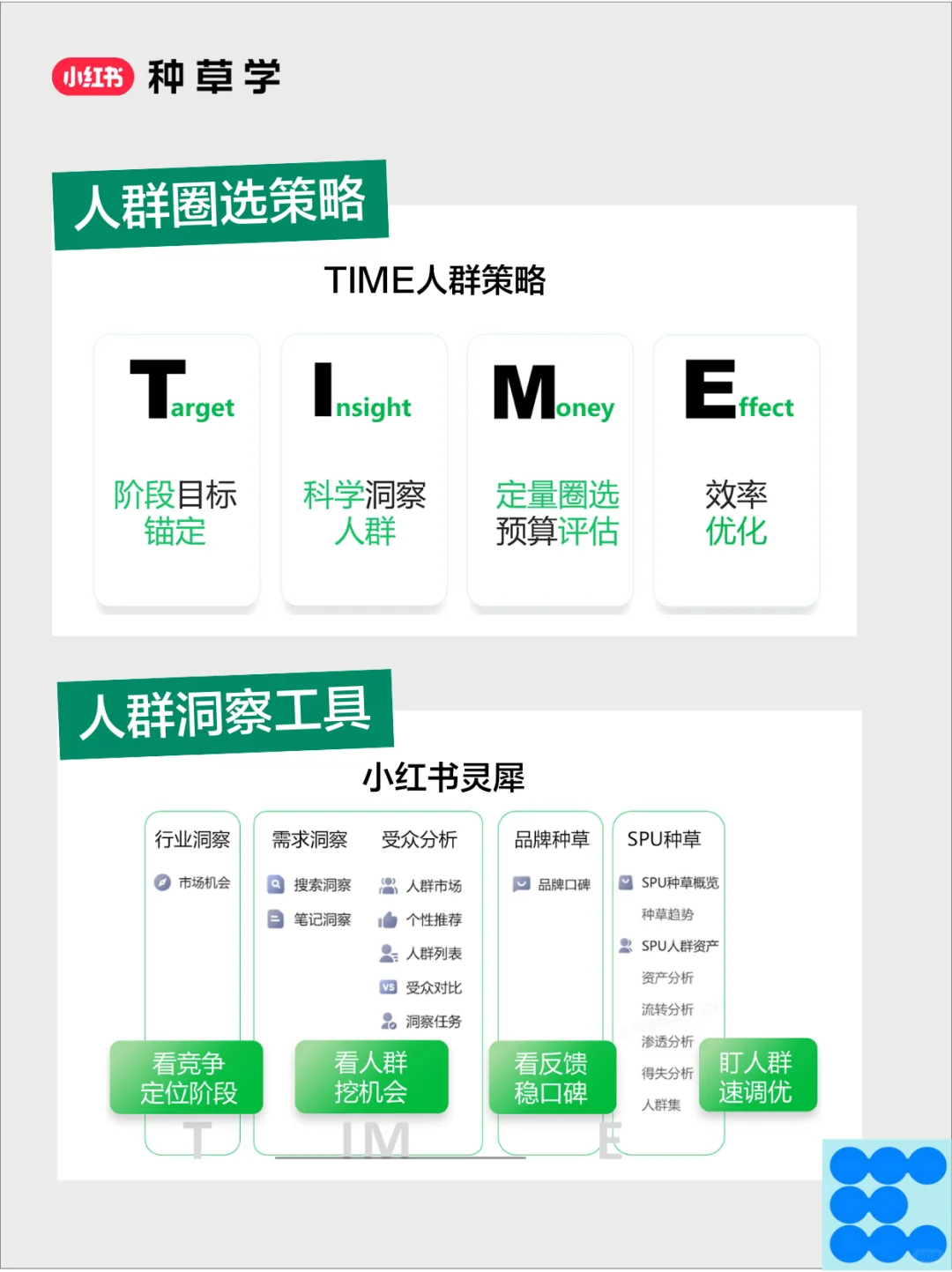 内容同质化别慌❗教你精准洞察人群打造差异