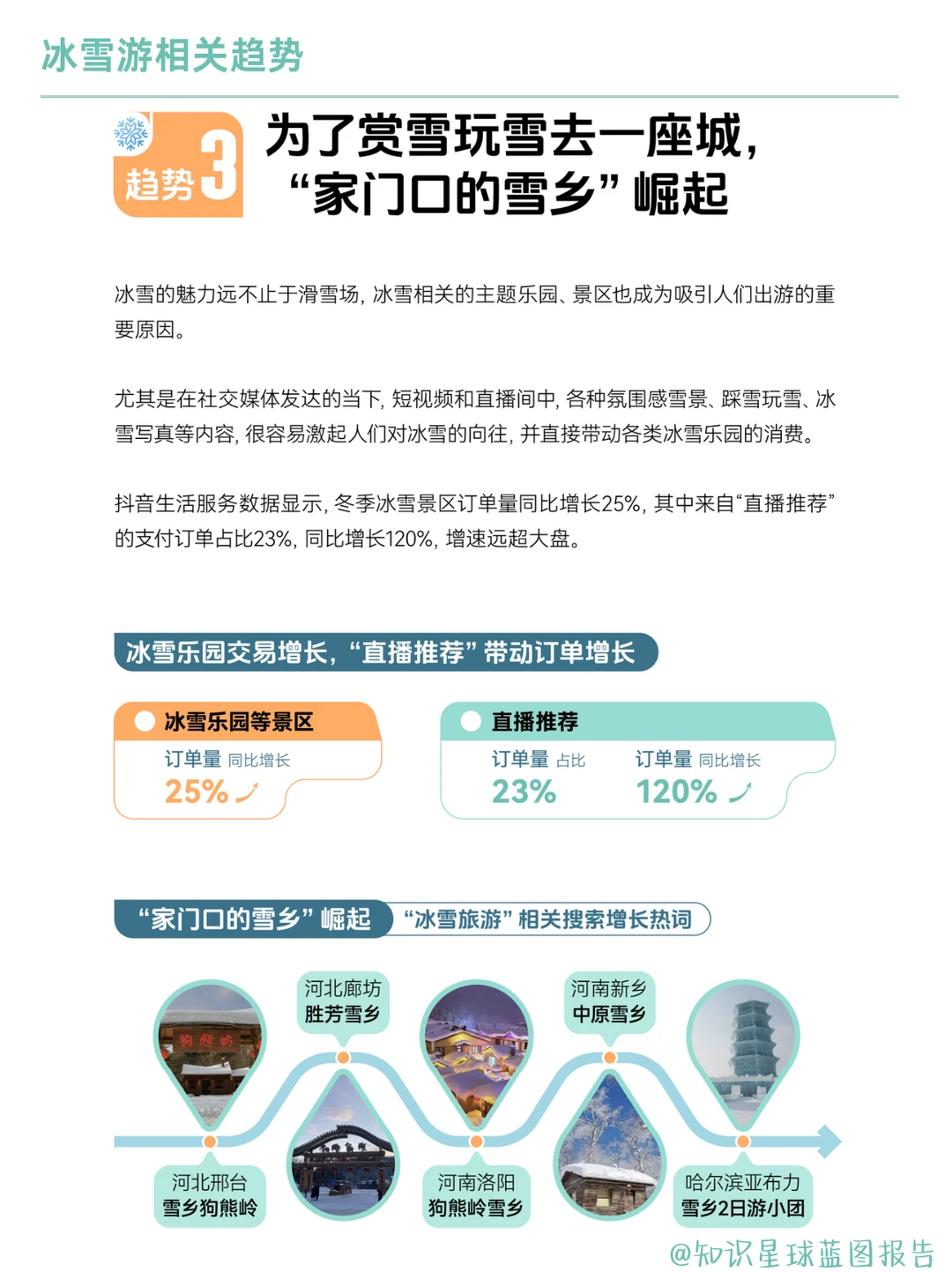 2025冬季消费七大赛道趋势洞察