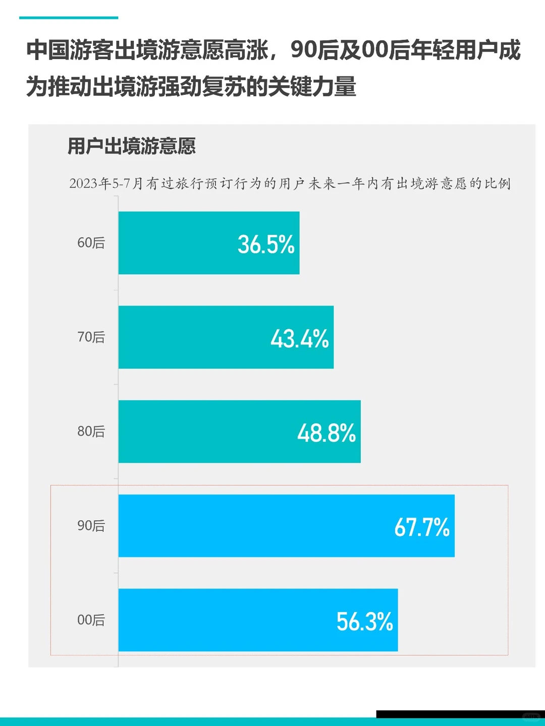 2023年中国出境游行业发展报告✈