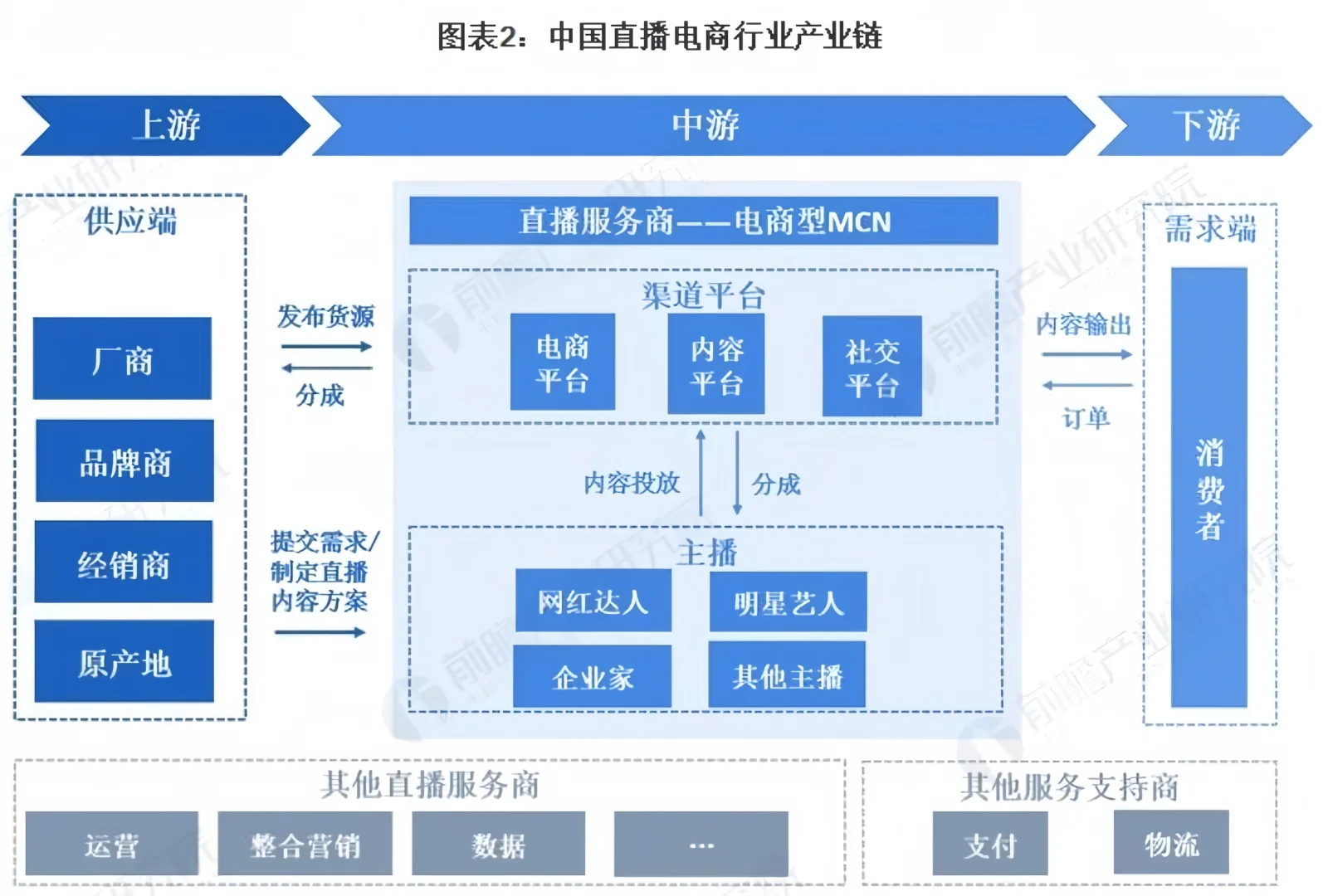 行业快讯|移动电商能不能做❓局势如何❓