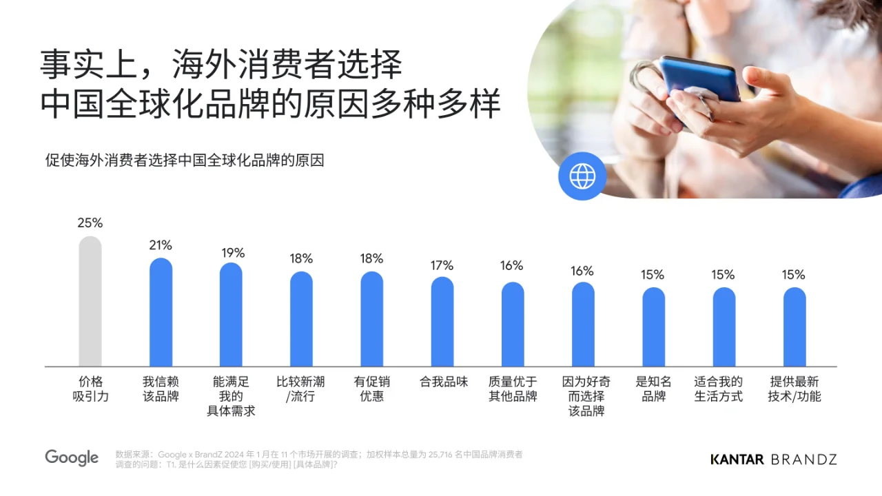 2024中国全球化品牌报告