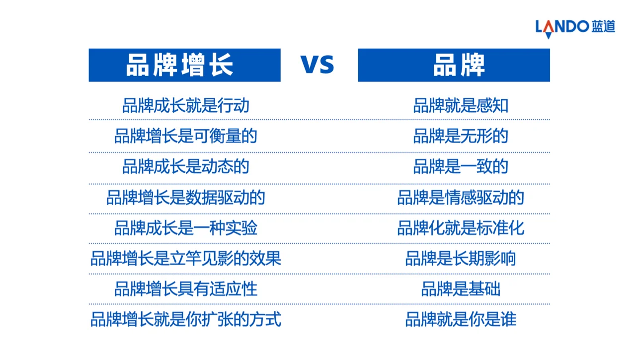 什么是品牌增长?