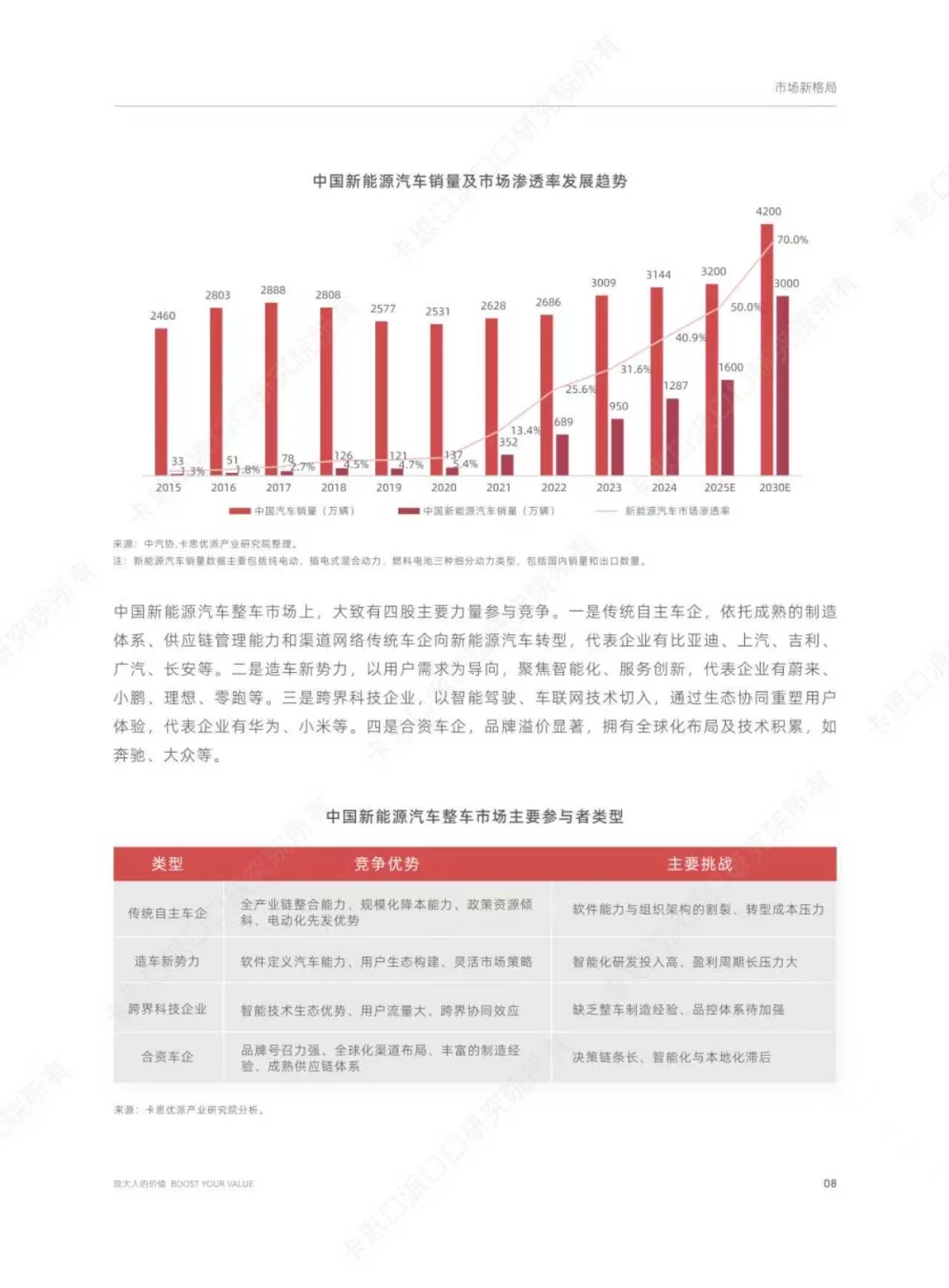 2025年新能源汽车行业趋势洞察与人才破局