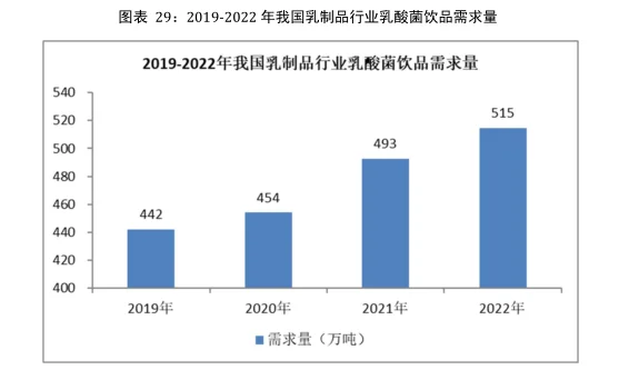 乳制品行业市场研究与发展前景预测报告