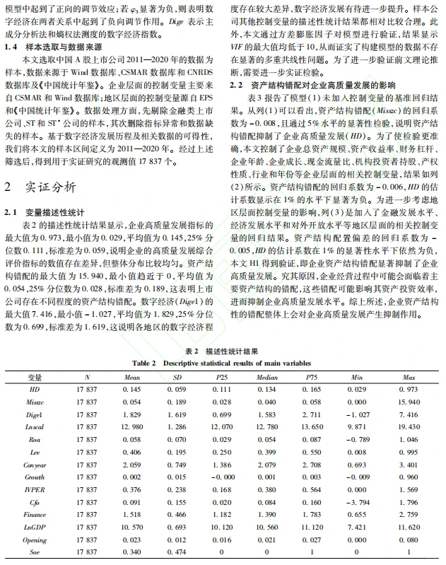 资产结构配置对企业高质量发展的实证分析