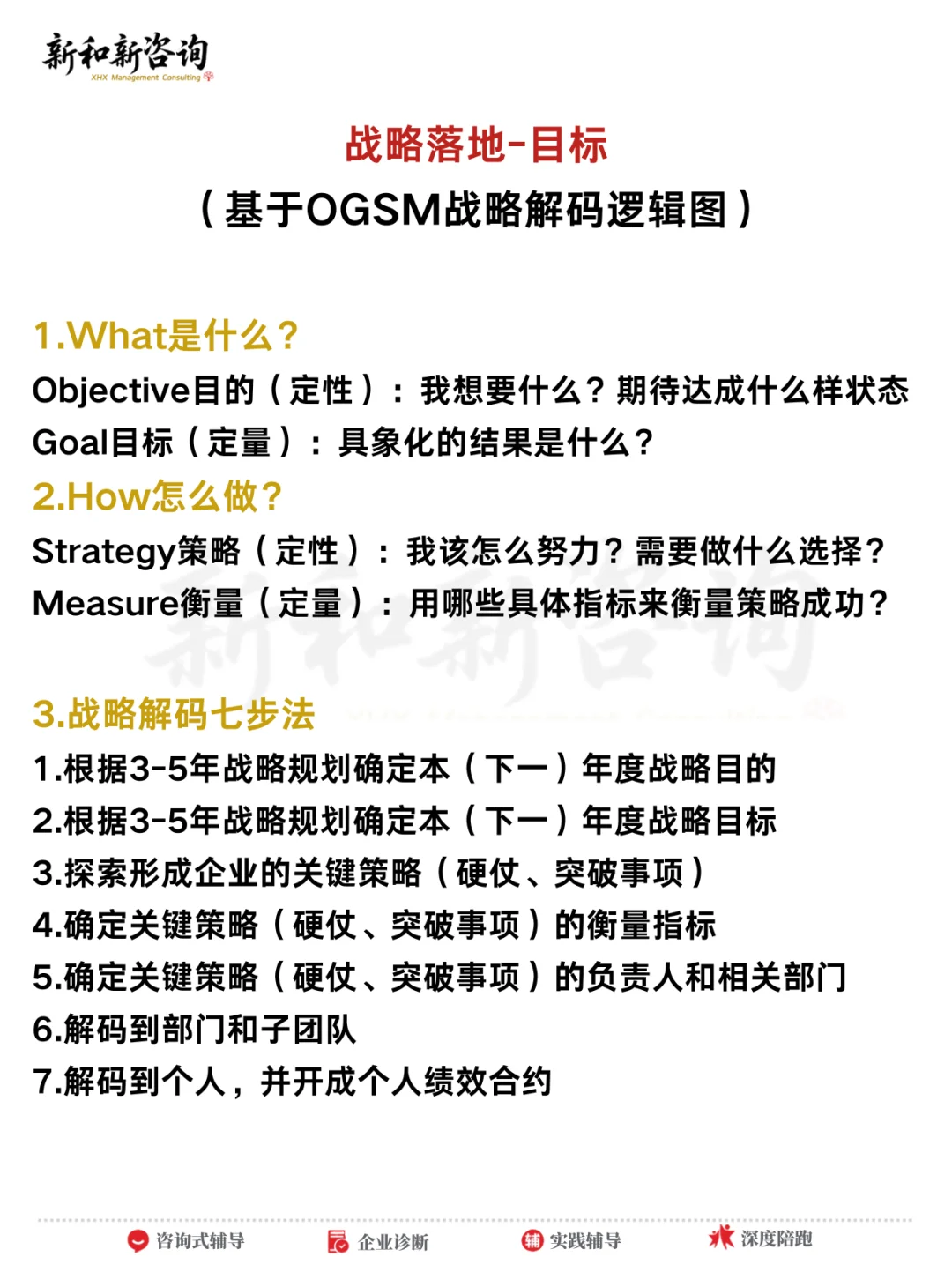 如何做好2026年度经营战略规划/解码
