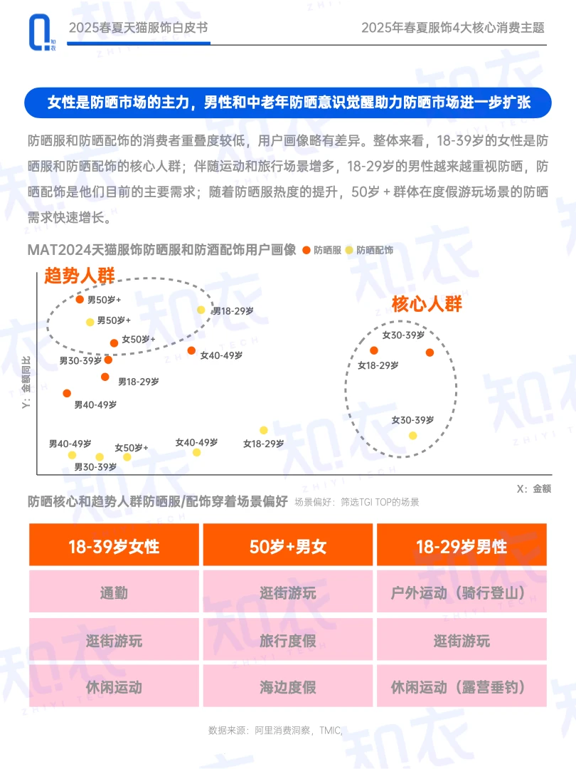 2025消费者观察,服饰消费四大趋势??