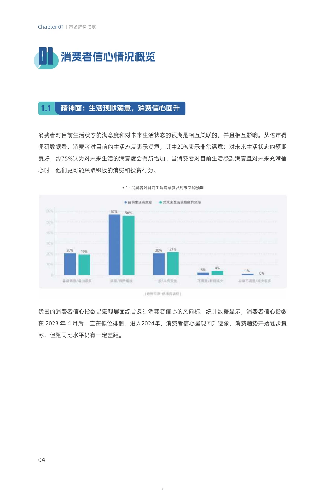 42页报告｜2024零售行业消费趋势洞察