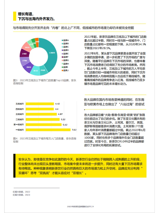 行业报告|新茶饮行业如何抓住机遇?