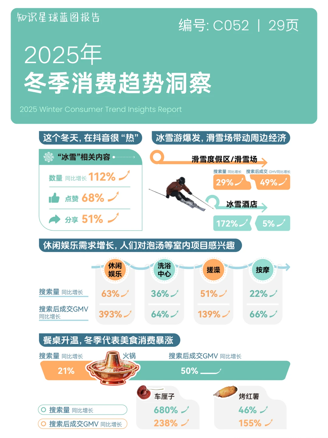 2025冬季消费七大赛道趋势洞察