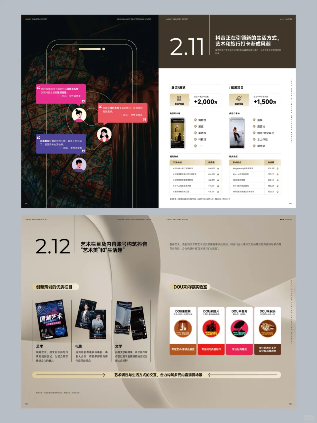 研究报告：新引力2023抖音奢侈品行业白皮书