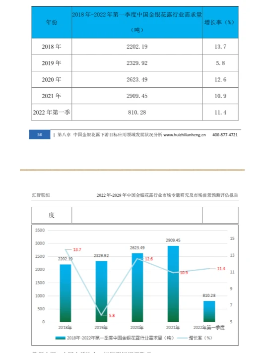 金银花露行业市场研究与发展前景预测报告