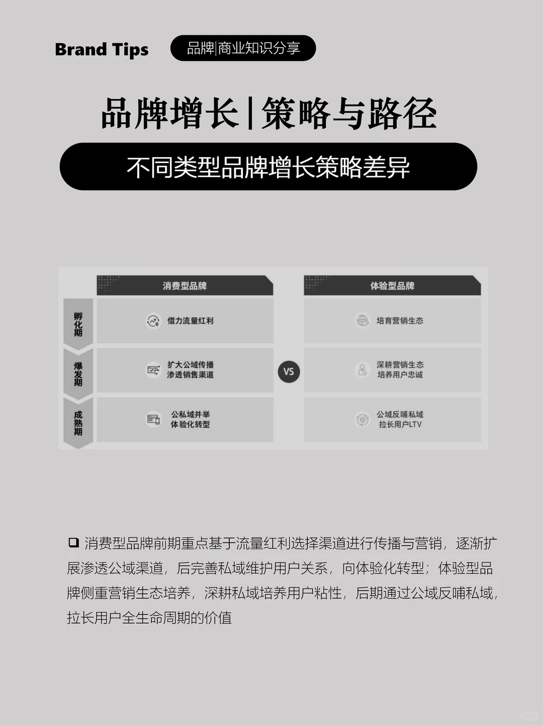 新锐品牌增长路径|策略|驱动力(二)