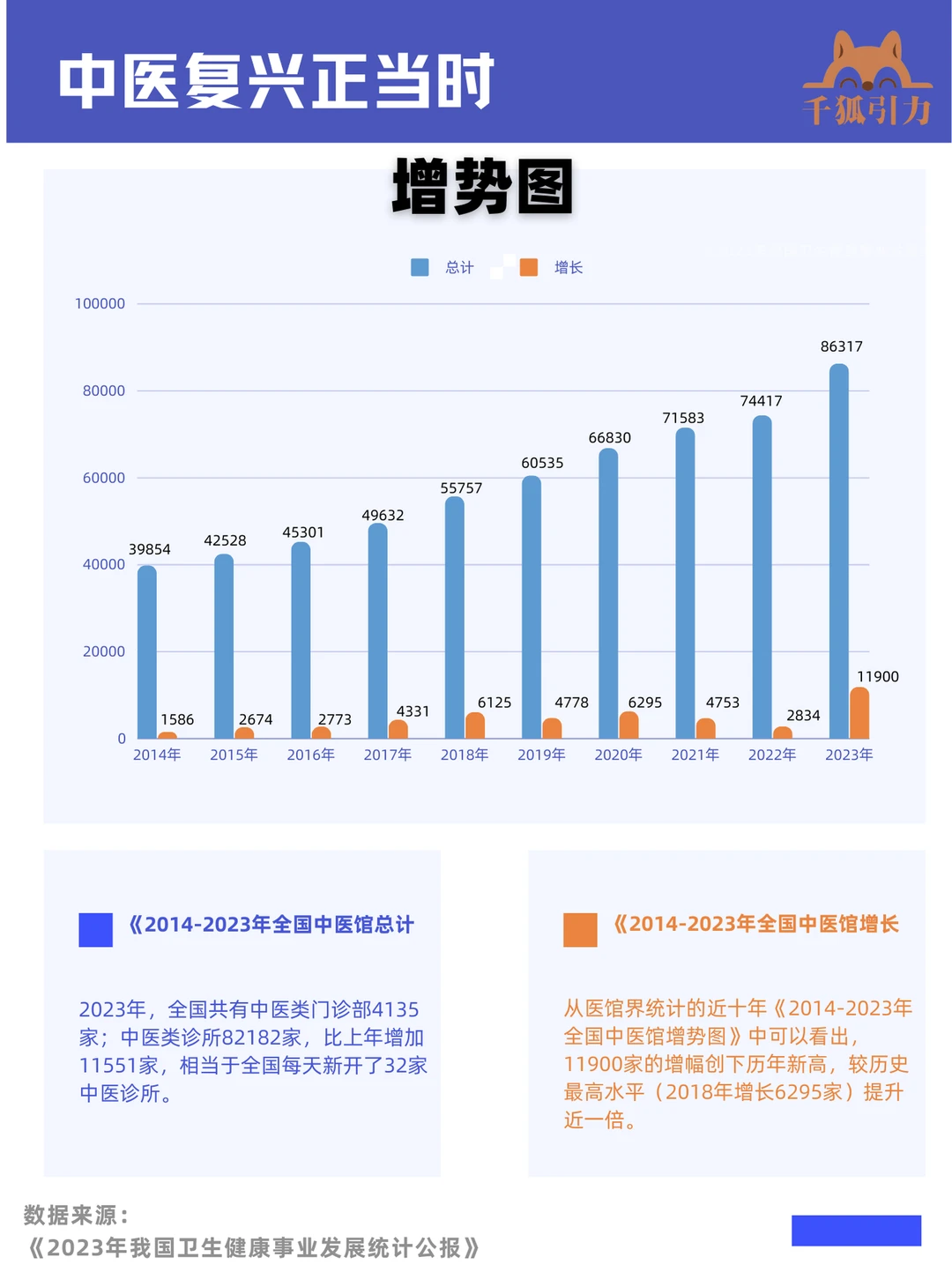 1年新增近1.2万家中医馆,背后的原因是什么