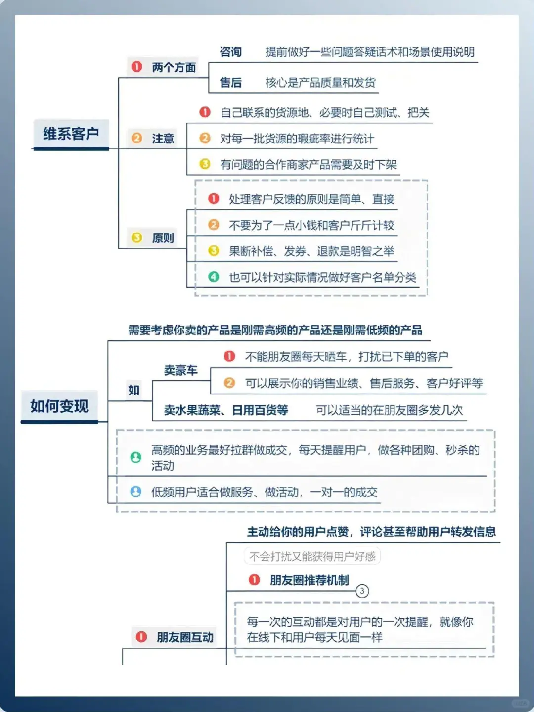 私域SOP流程图｜照着做客户自动成交！