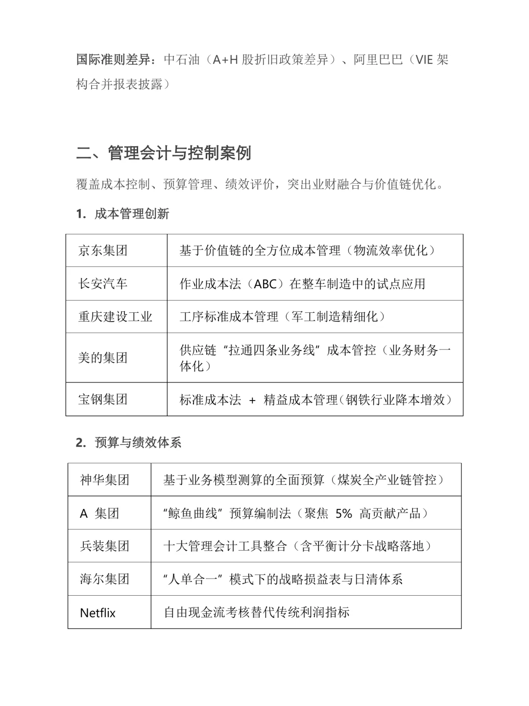 会计学专业，写论文引用的公司企业案例
