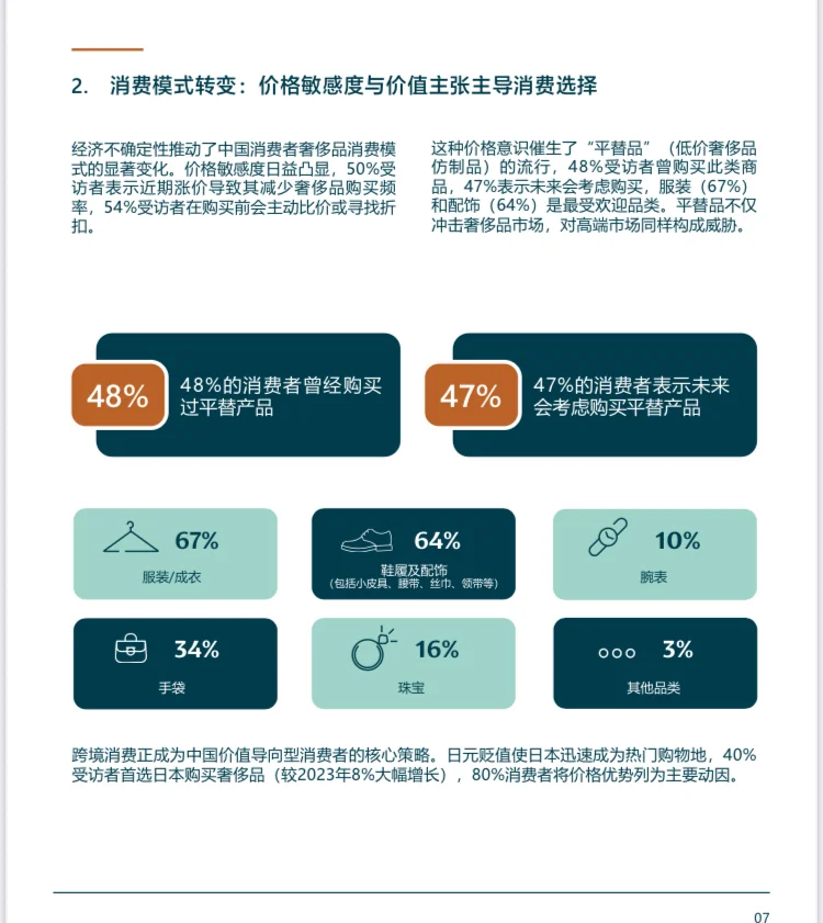 2025年中国奢侈品行业消费情绪与行为洞察