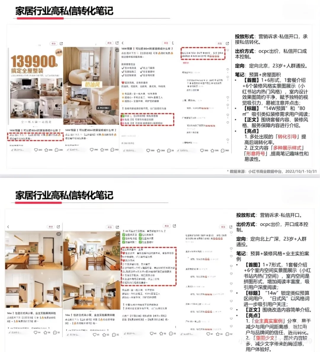 家居家装行业数据洞察，行业人群画像?