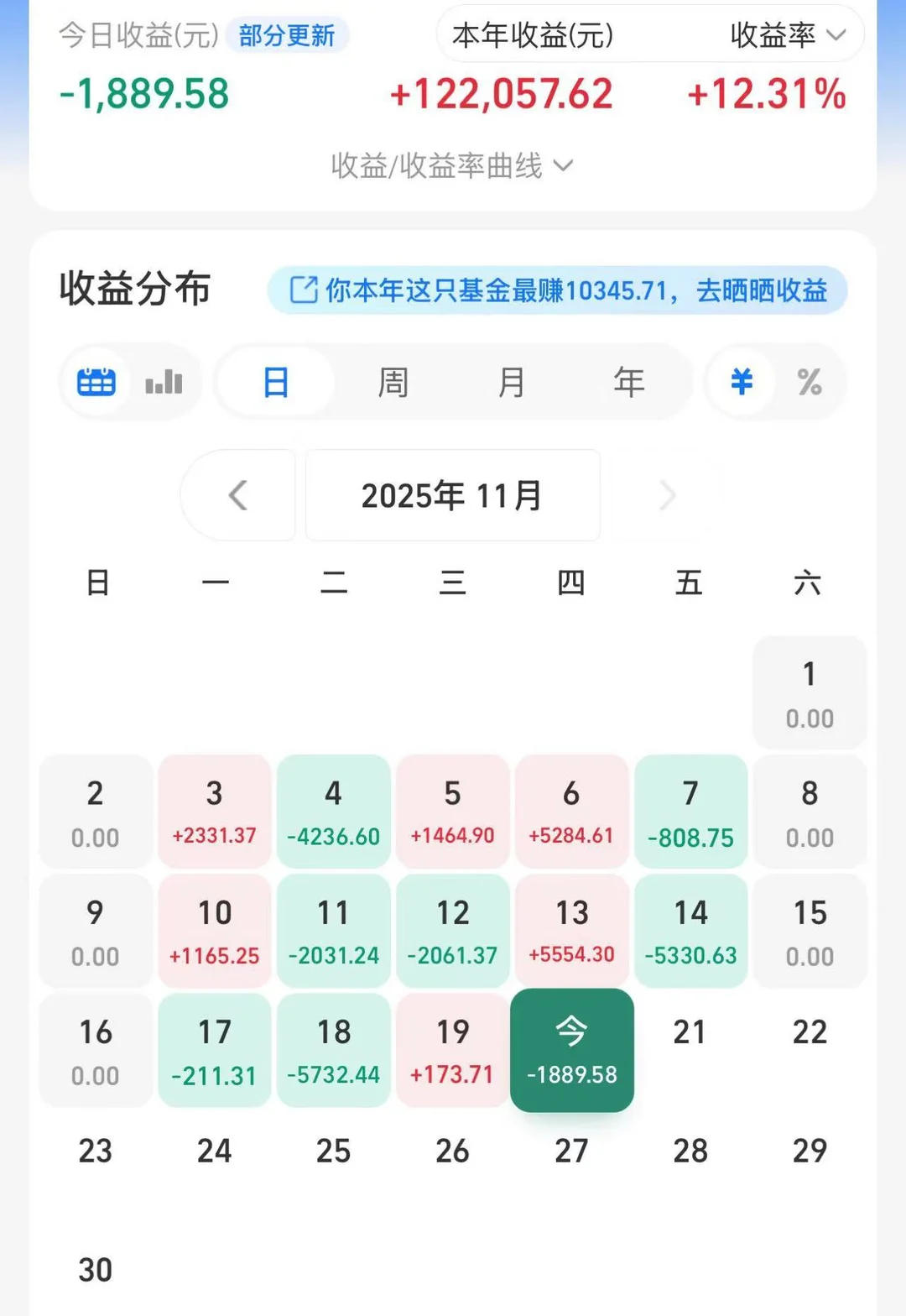 11.20复盘：主力这招太狠了！真的要变盘了