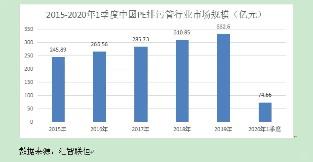 PE管道行业市场研究与发展前景预测报告