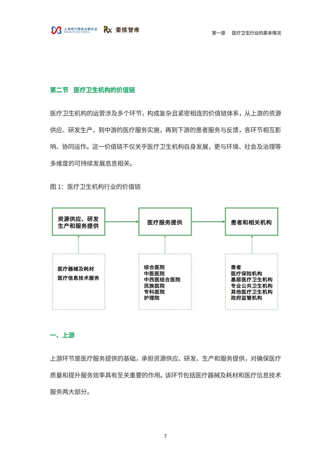 医疗卫生行业ESG白皮书
