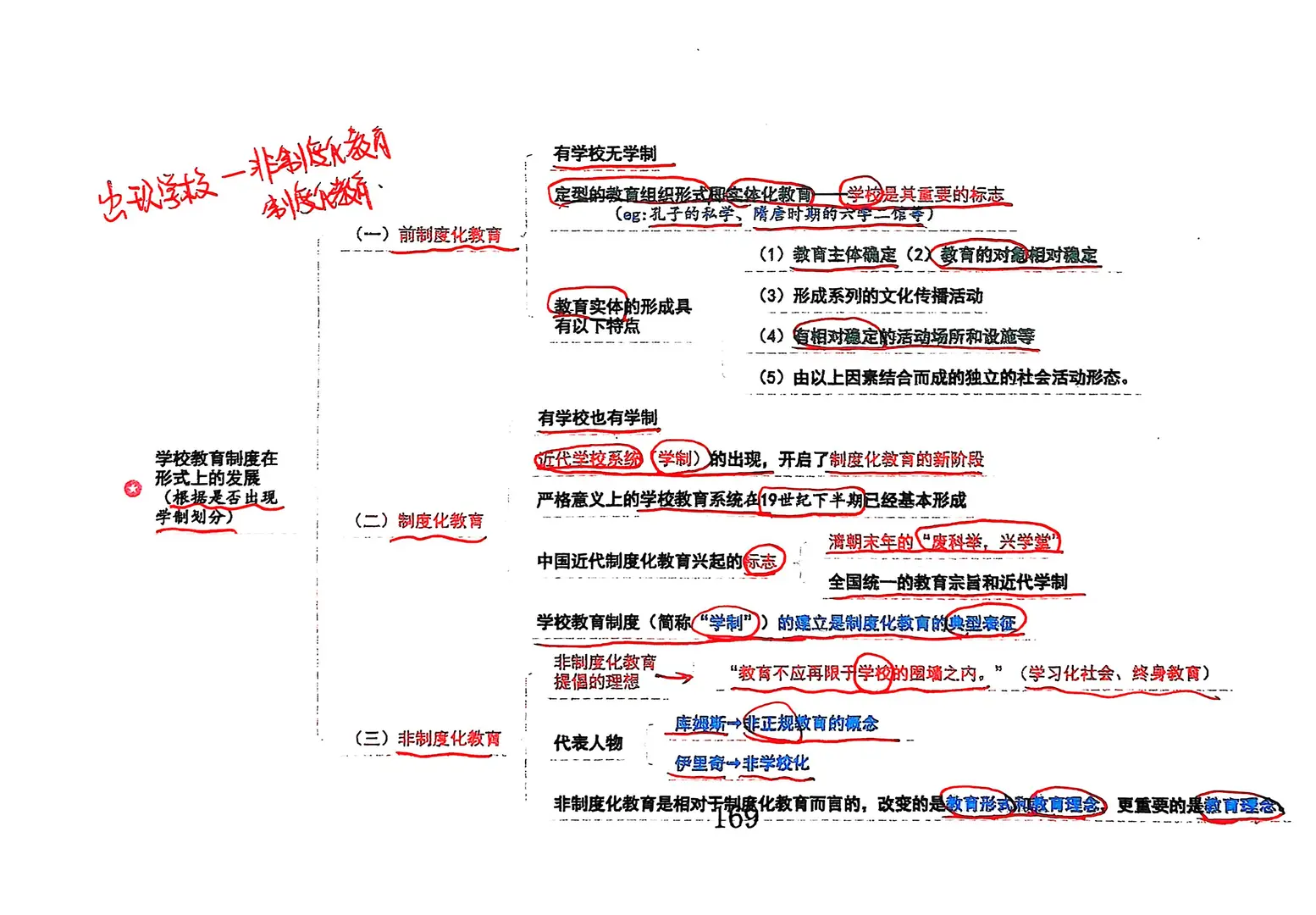 #教育学 Day30