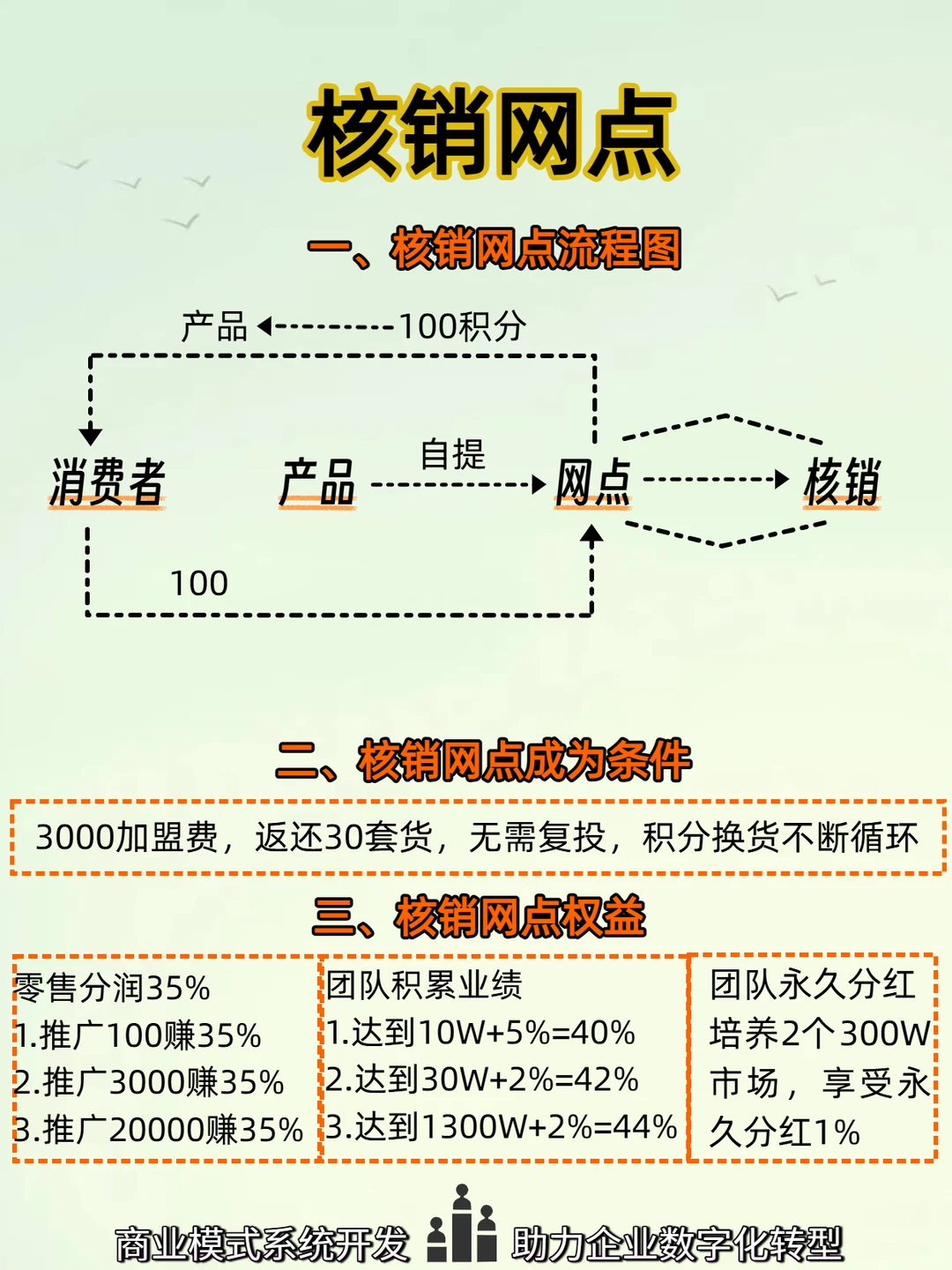 湖南顶俏模式火了！消费即经营，分润永续