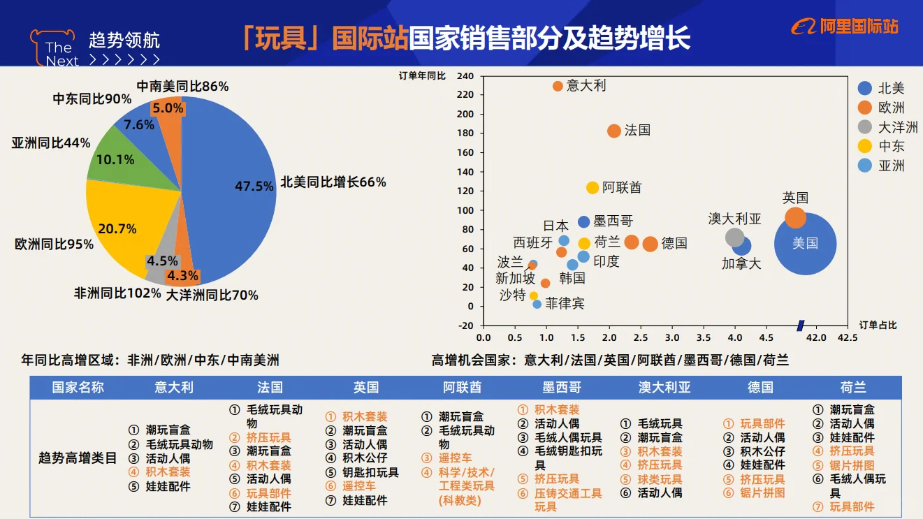 全球玩具行业市场机会及洞察