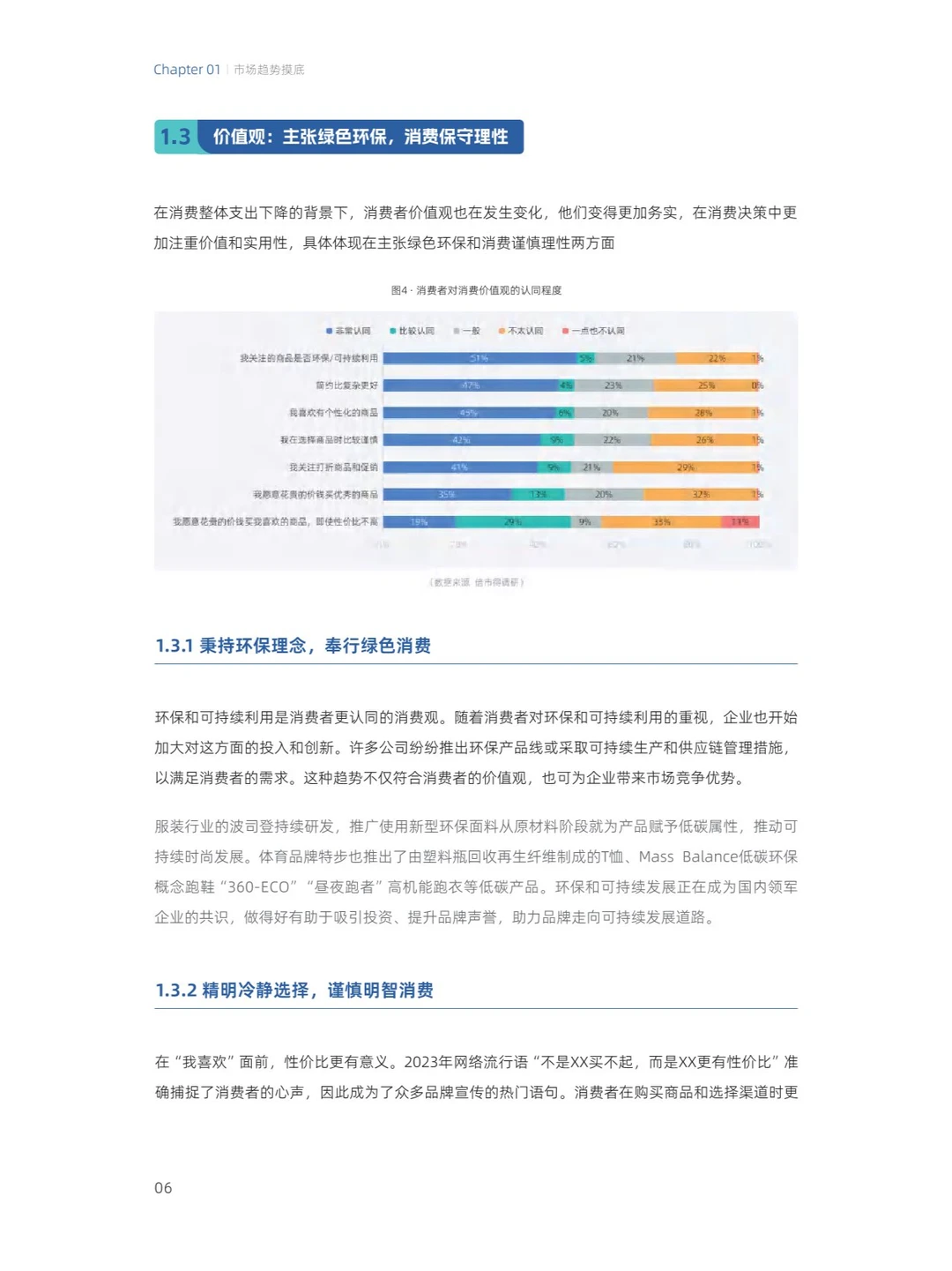 42页 | 2024零售行业消费趋势洞察报告
