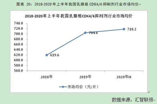 乳腺癌抑制剂行业市场研究与发展前景报告
