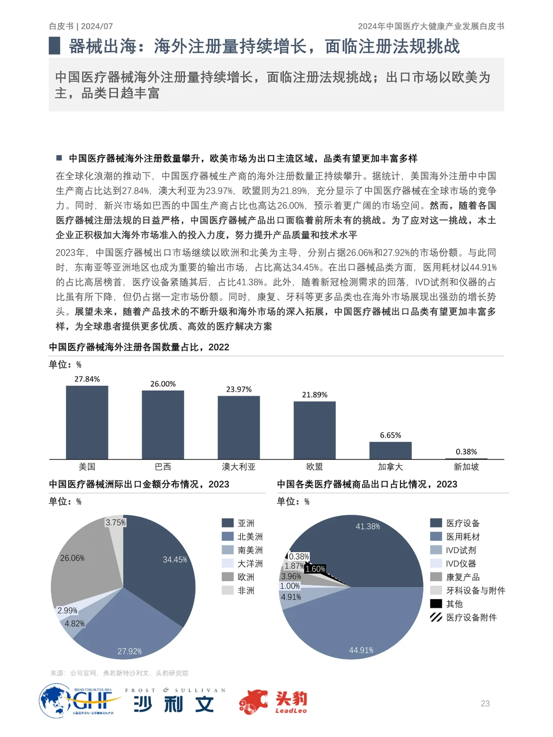 2024年中国医疗大健康产业发展趋势大揭秘