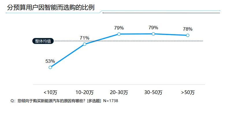 58页报告|2025年中国智能电动车发展趋势洞