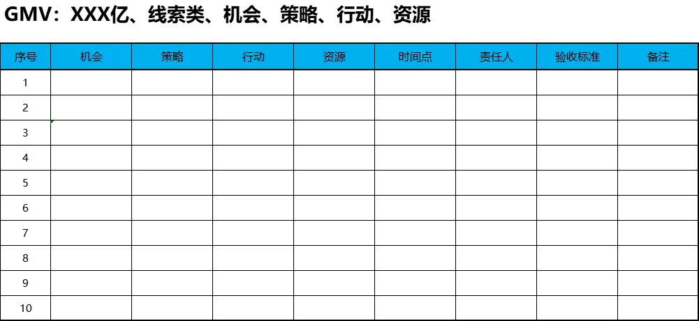 经营分析会流程