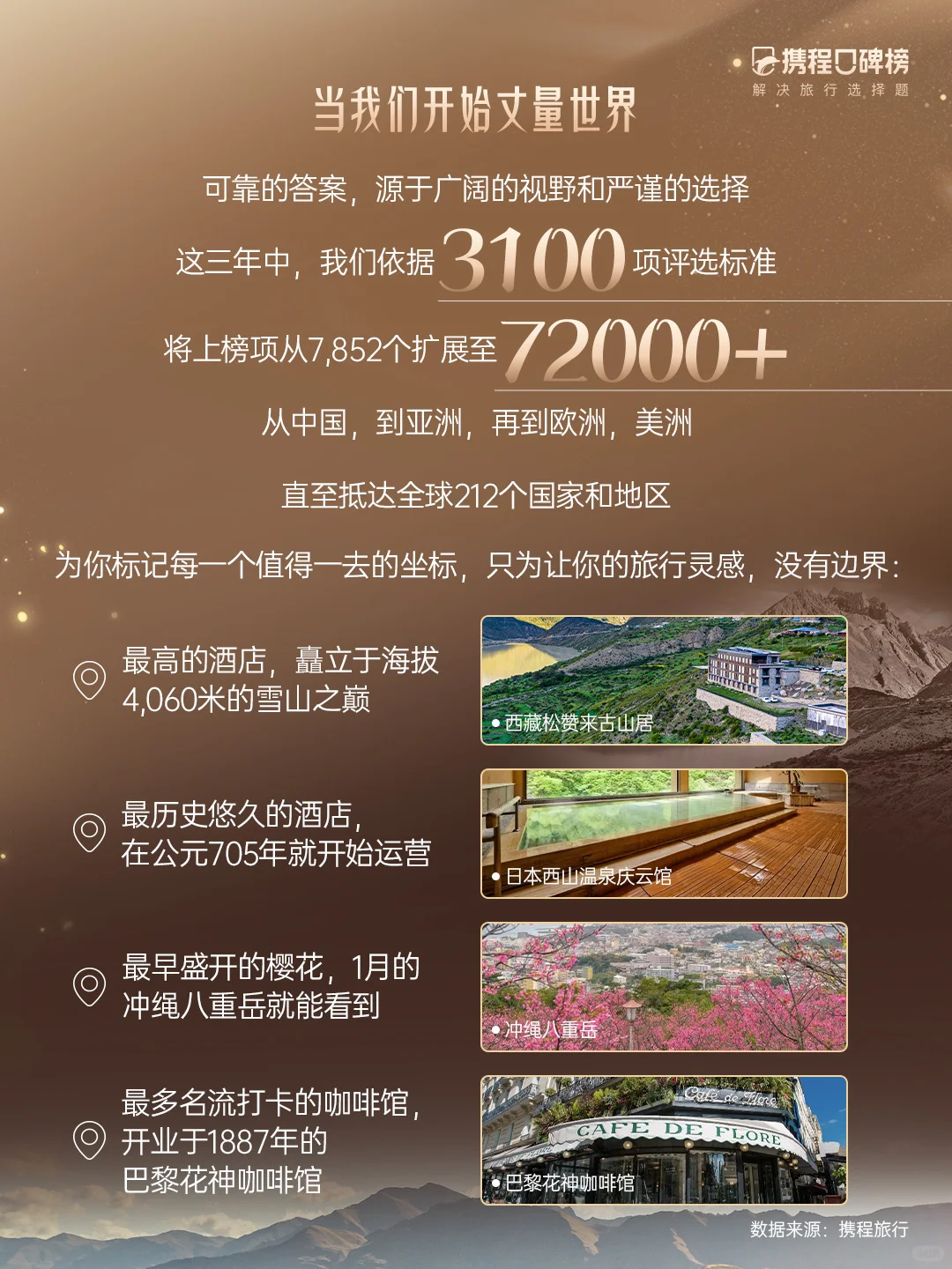 不止于榜单,数亿级旅程定义的旅行报告