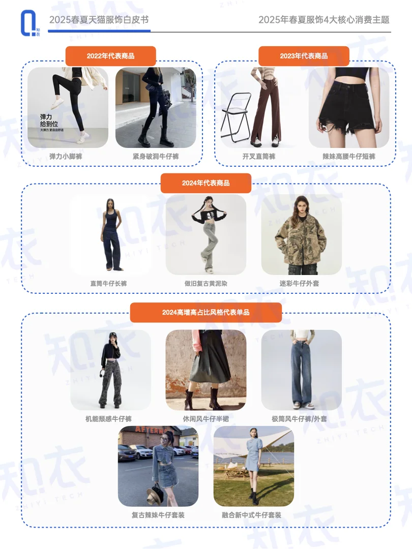 2025消费者观察,服饰消费四大趋势??