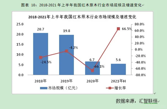 红木原木行业市场研究与发展前景预测报告