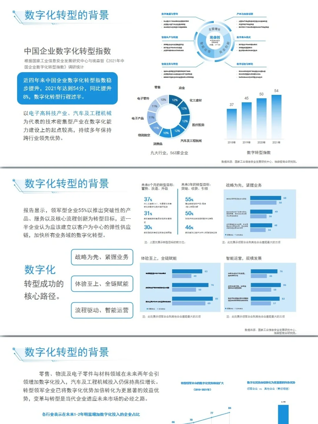 数字化转型PPT带内容