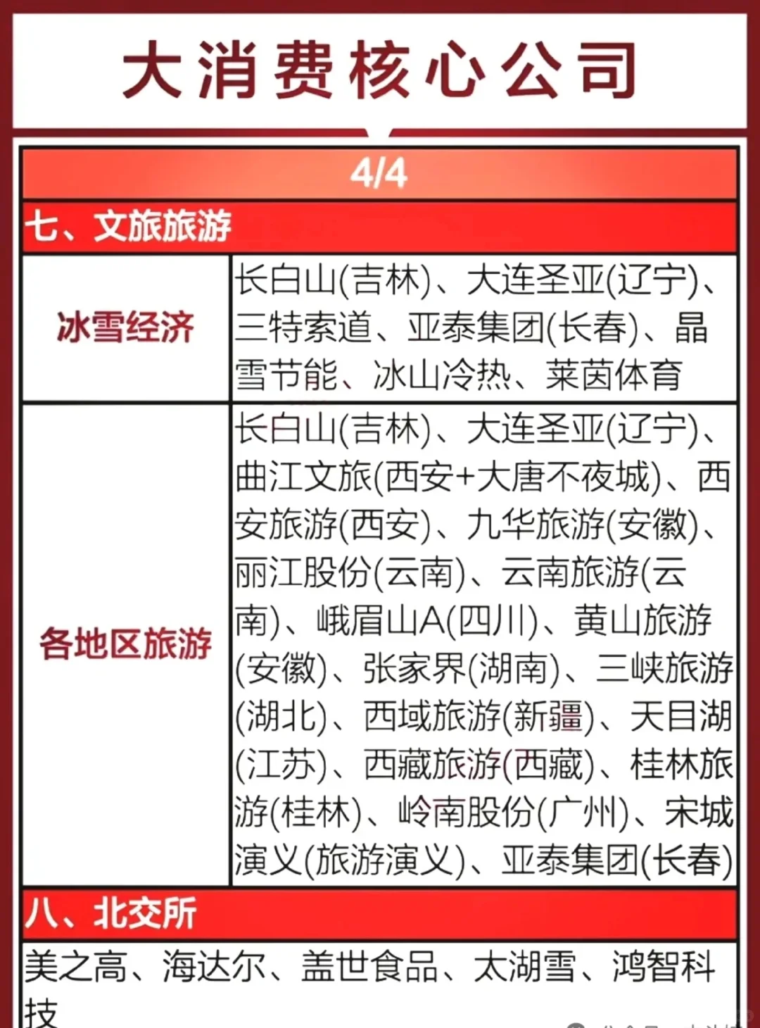 【收藏】消费概念股！