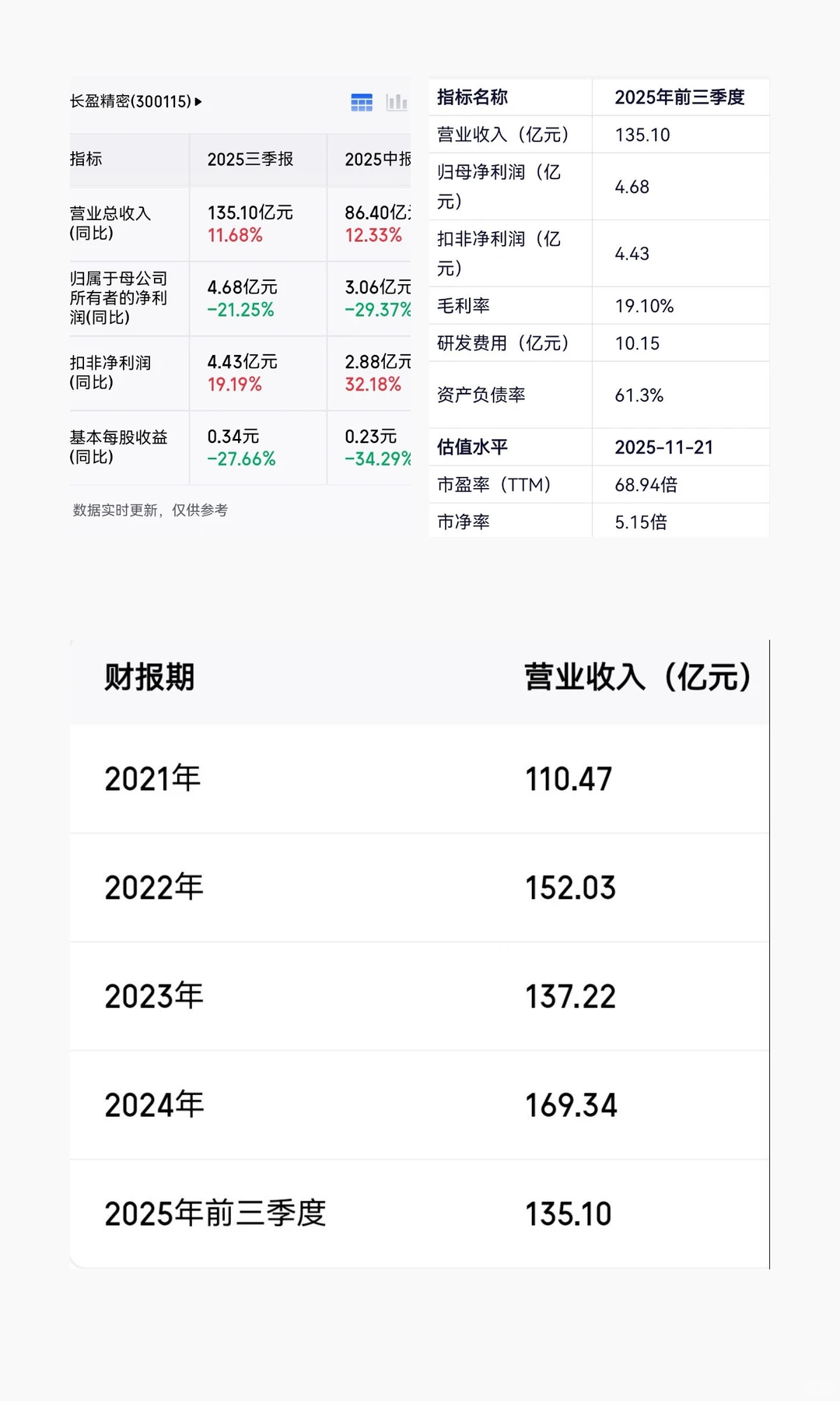 深度解析：长盈精密（2025）