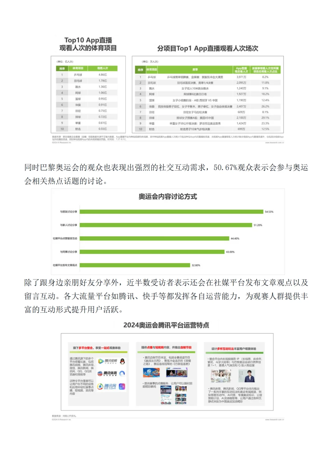 2024巴黎奥运会，品牌广告调研报告?