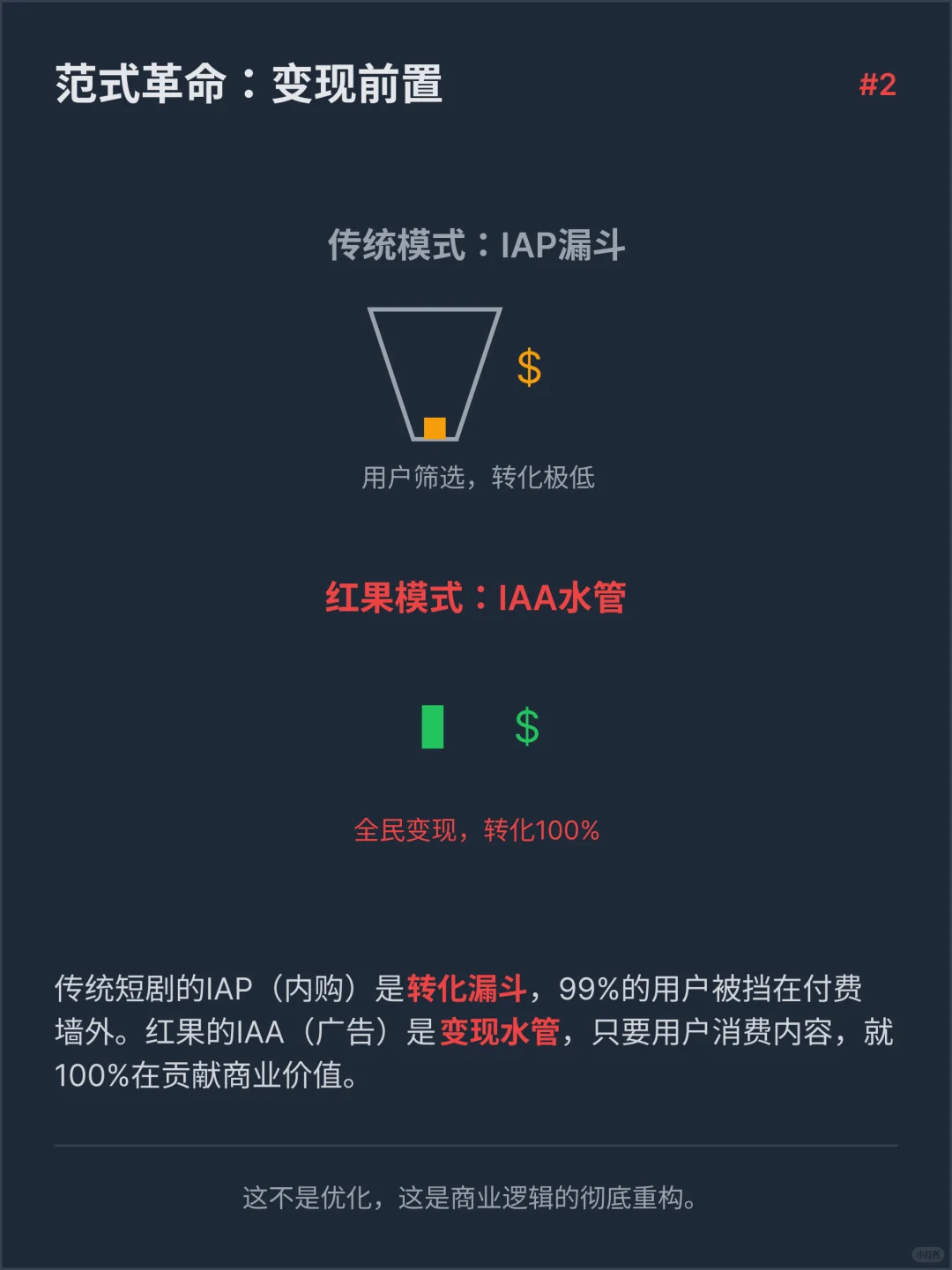 红果短剧商业化变现案例分析