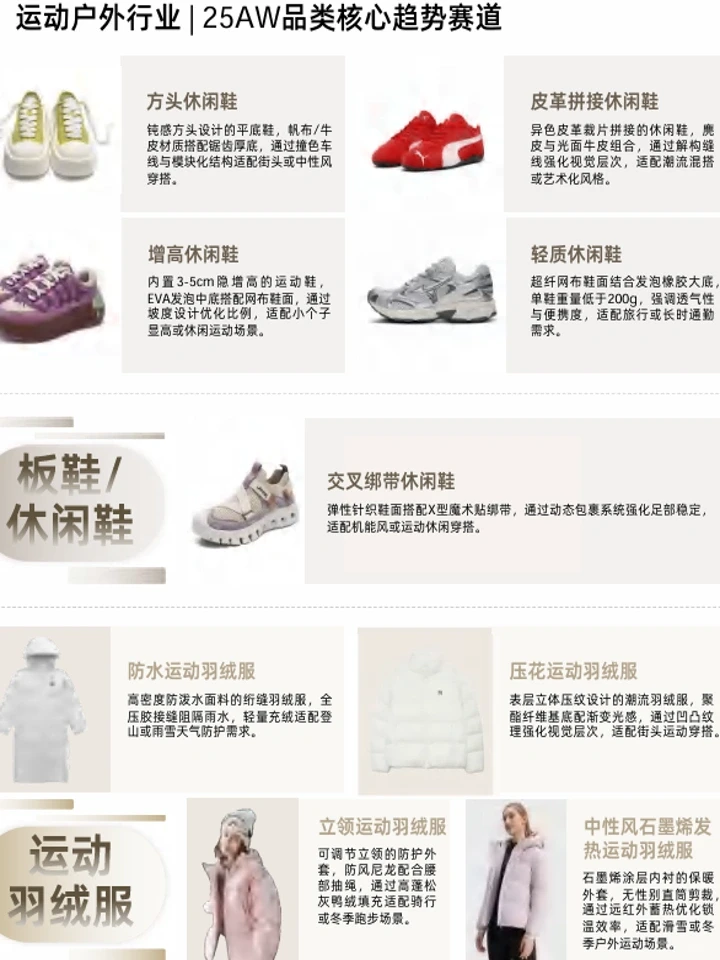2025秋冬品牌服饰趋势:人群洞察+品类机会