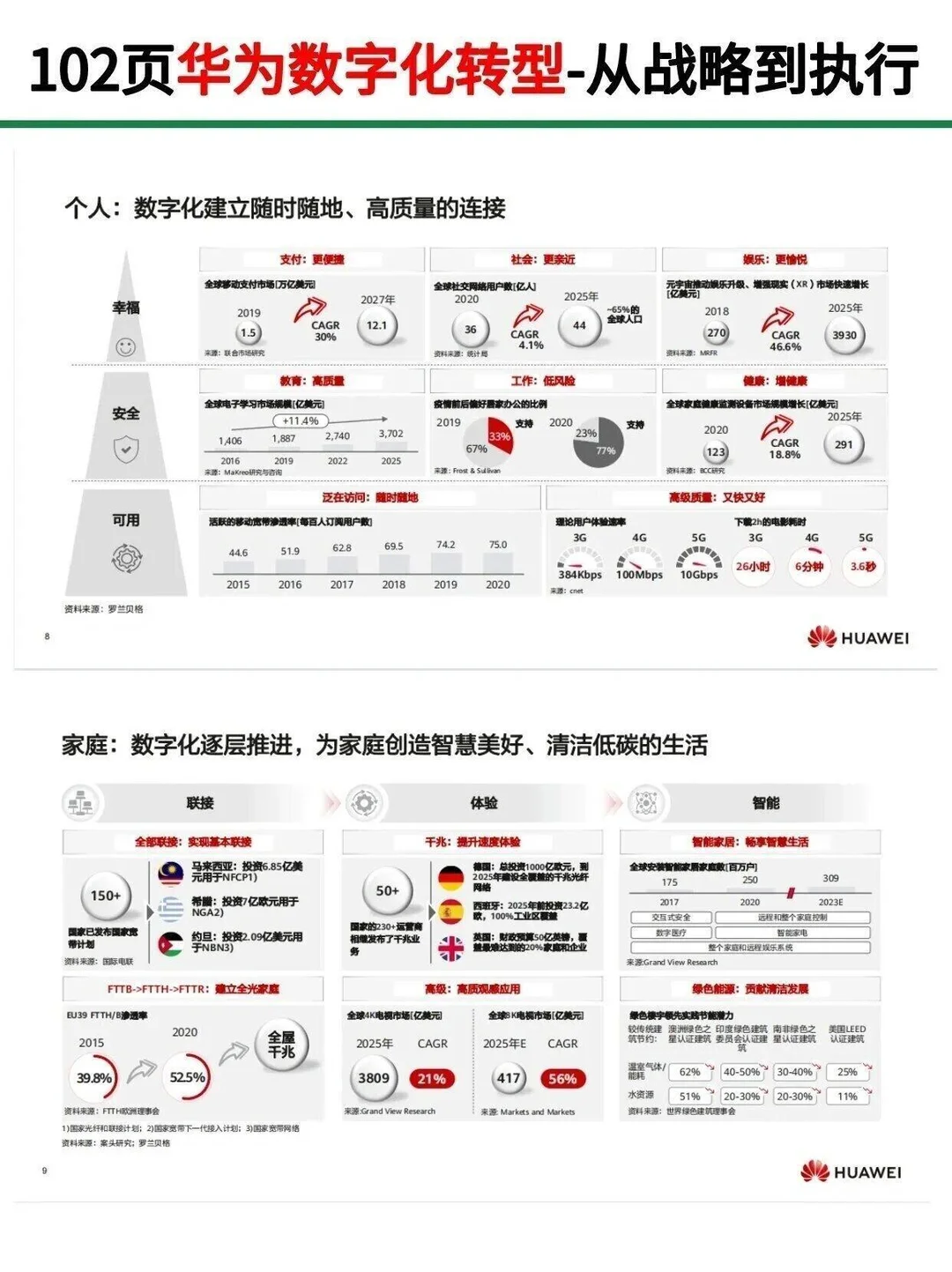 华为102页数字化转型!从战略到执行!干货