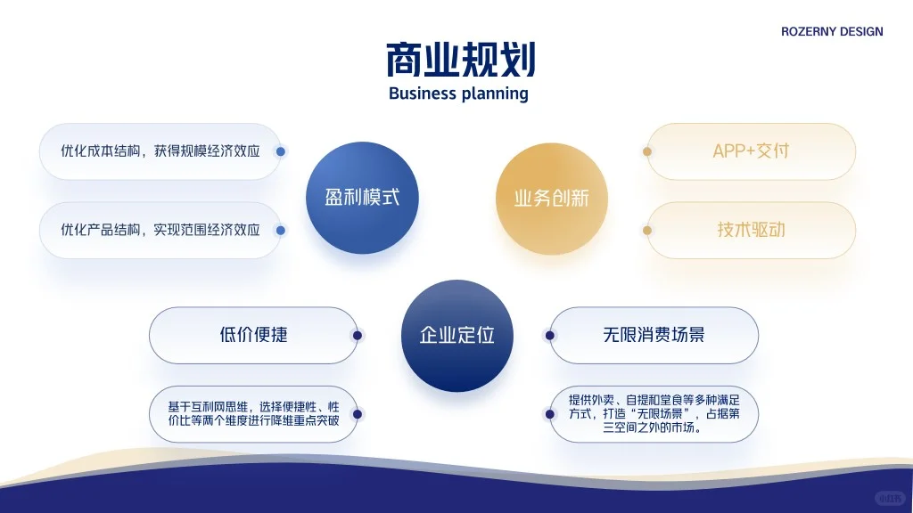 瑞幸咖啡品牌调研swot分析策划PPT