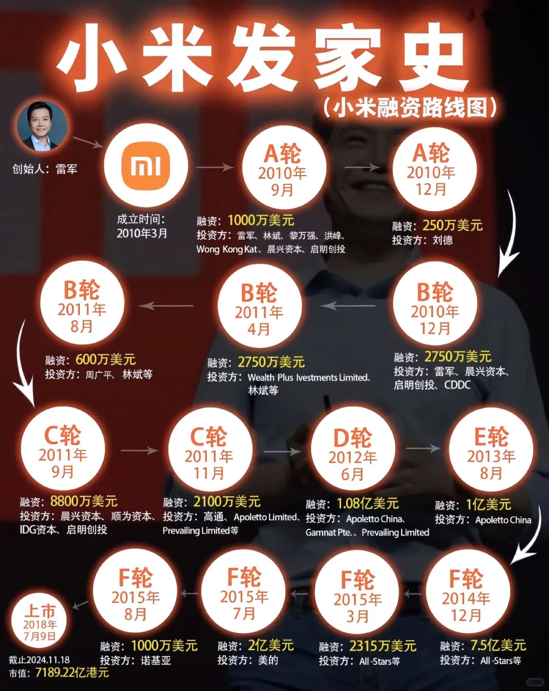 中国??科技企业巨头的发家史