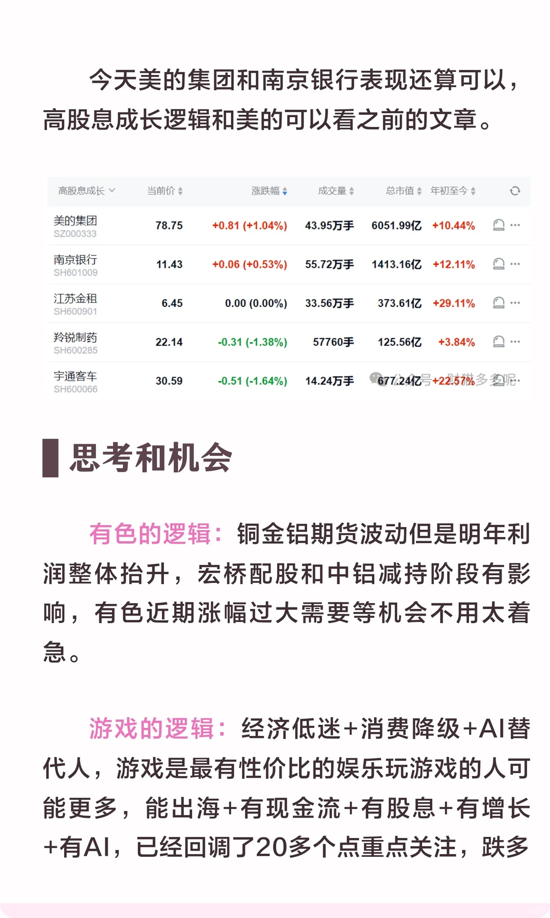 中国铝业、中国宏桥、阿里巴巴、世纪华通