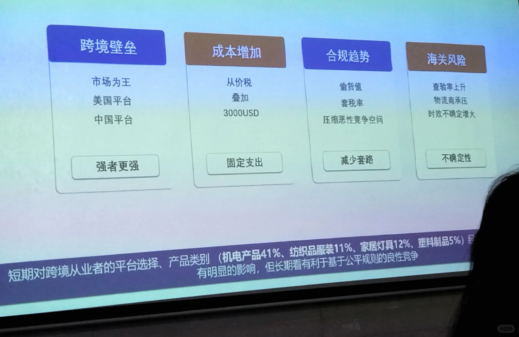 跨境电商，出海必然趋势